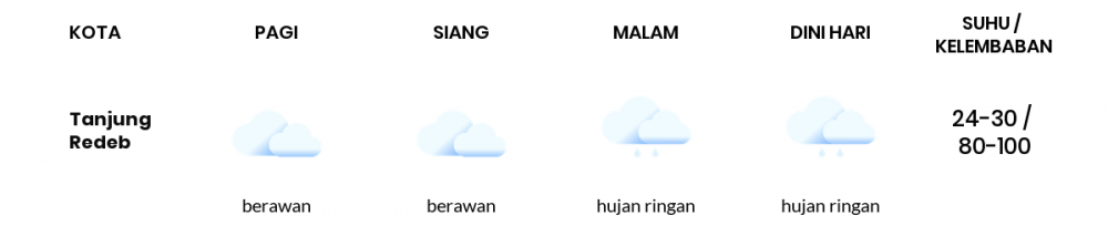 Cuaca Hari Ini 23 Oktober 2021: Balikpapan Cerah Berawan Pagi Hari, Cerah Berawan Sore Hari