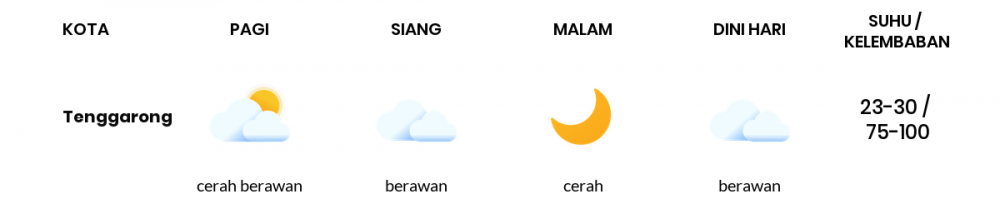 Cuaca Hari Ini 31 Oktober 2021: Balikpapan Berawan Sepanjang Hari