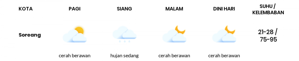 Cuaca Hari Ini 16 Oktober 2021: Kabupaten Bandung Hujan Ringan Siang Hari, Cerah Berawan Sore Hari