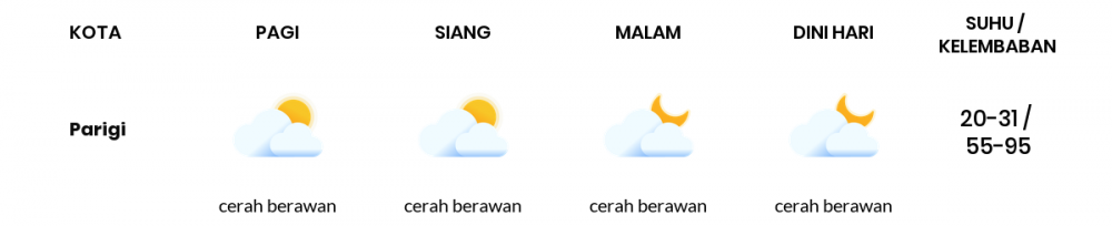 Cuaca Hari Ini 03 Oktober 2021: Kabupaten Bandung Berawan Sepanjang Hari