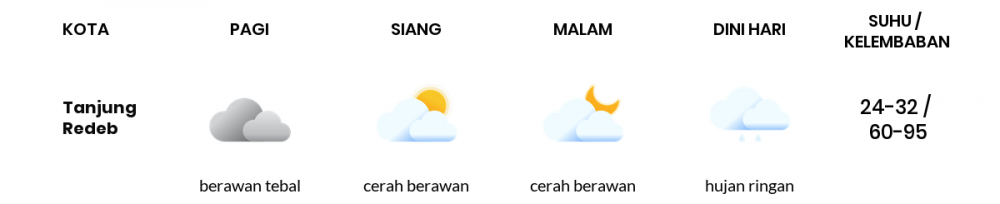 Cuaca Hari Ini 05 Oktober 2021: Balikpapan Cerah Berawan Siang Hari, Cerah Berawan Sore Hari