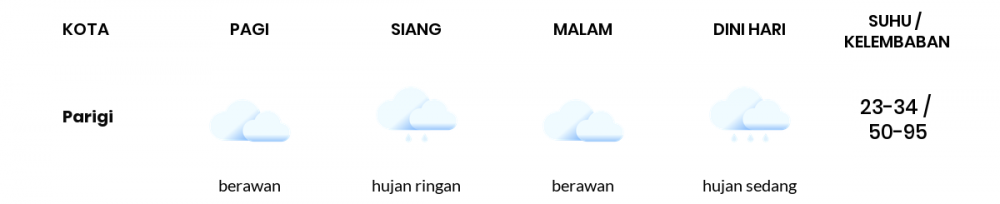 Prakiraan Cuaca Esok Hari 18 Oktober 2021, Sebagian Kabupaten Bandung Bakal Berawan