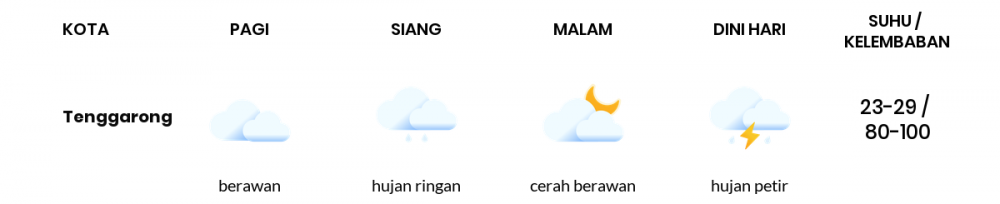 Cuaca Esok Hari 19 Oktober 2021: Balikpapan Hujan Ringan Siang Hari, Hujan Ringan Sore Hari