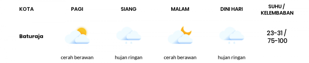 Prakiraan Cuaca Hari Ini 14 Oktober 2021, Sebagian Palembang Bakal Hujan Ringan