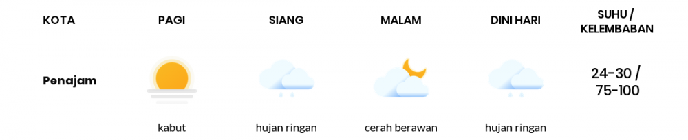 Cuaca Hari Ini 14 Oktober 2021: Balikpapan Berawan Pagi Hari, Cerah Berawan Sore Hari