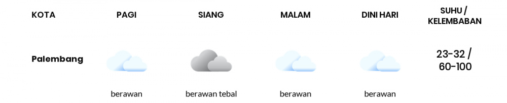 Cuaca Esok Hari 21 Oktober 2021: Palembang Berawan Tebal Siang Hari, Berawan Sore Hari