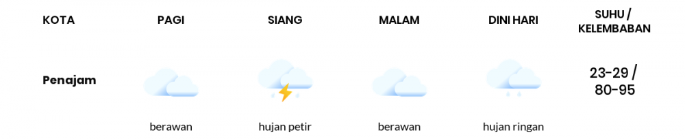 Cuaca Esok Hari 19 Oktober 2021: Balikpapan Hujan Ringan Siang Hari, Hujan Ringan Sore Hari