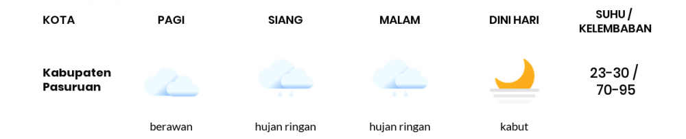 Cuaca Esok Hari 18 Oktober 2021: Malang Hujan Ringan Siang Hari, Cerah Berawan Sore Hari