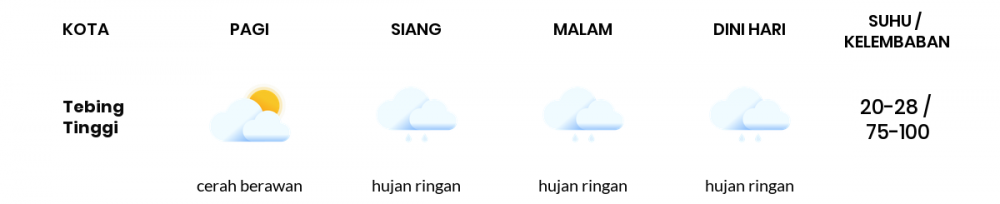 Prakiraan Cuaca Hari Ini 14 Oktober 2021, Sebagian Palembang Bakal Hujan Ringan
