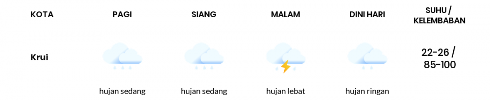 Prakiraan Cuaca Hari Ini 14 Oktober 2021, Sebagian Lampung Bakal Berawan Sepanjang Hari