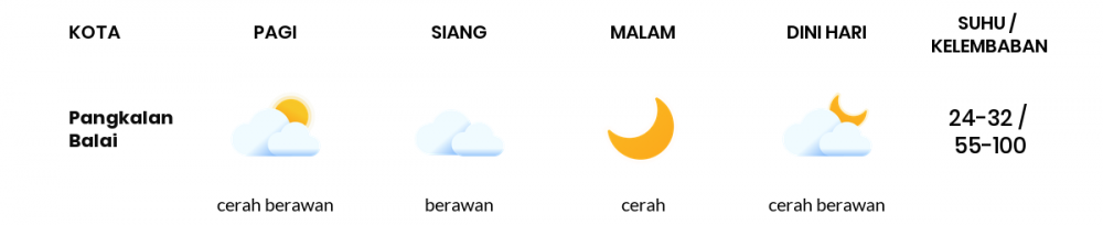 Prakiraan Cuaca Hari Ini 09 Oktober 2021, Sebagian Palembang Bakal Berawan