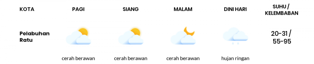 Cuaca Hari Ini 03 Oktober 2021: Kabupaten Bandung Berawan Sepanjang Hari