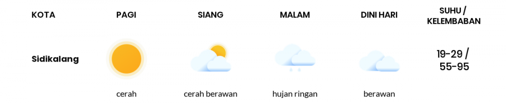 Prakiraan Cuaca Esok Hari 16 Oktober 2021, Sebagian Medan Bakal Cerah Berawan