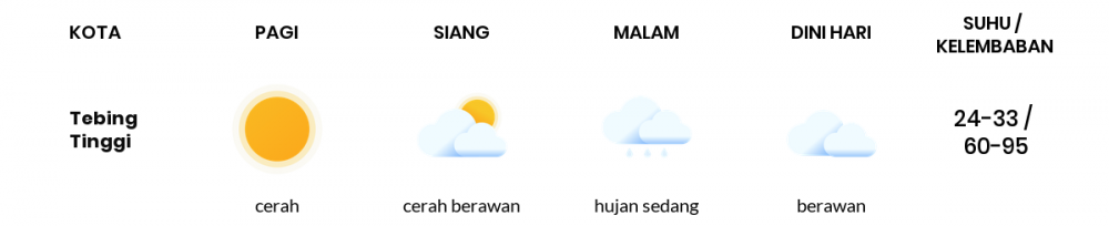 Cuaca Hari Ini 16 Oktober 2021: Medan Cerah Berawan Siang Hari, Hujan Ringan Sore Hari