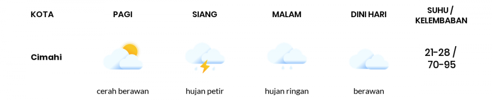 Cuaca Esok Hari 04 Oktober 2021: Kota Bandung Hujan Ringan Siang Hari, Hujan Ringan Sore Hari