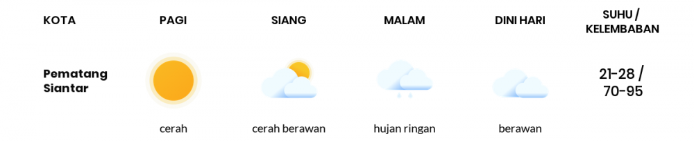 Prakiraan Cuaca Esok Hari 16 Oktober 2021, Sebagian Medan Bakal Cerah Berawan