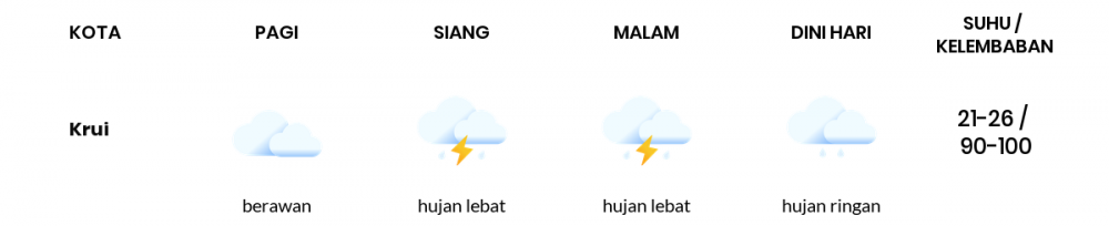 Cuaca Hari Ini 04 Oktober 2021: Lampung Hujan Ringan Siang Hari, Berawan Sore Hari