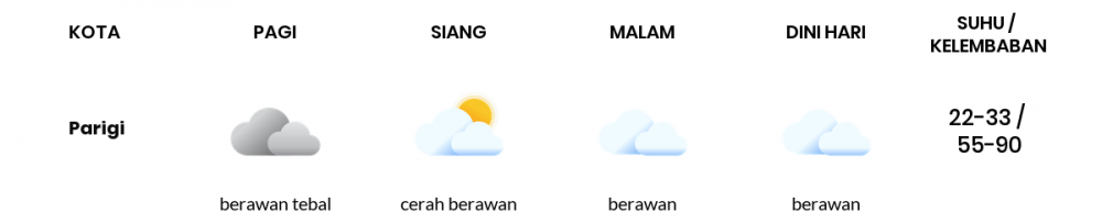 Cuaca Esok Hari 05 Oktober 2021: Kabupaten Bandung Cerah Berawan Pagi Hari, Berawan Sore Hari
