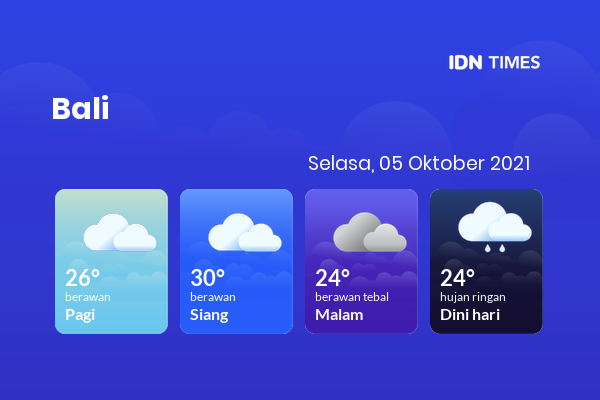 Cuaca Esok Hari 05 Oktober 2021: Denpasar Berawan Siang Hari, Berawan Tebal Sore Hari