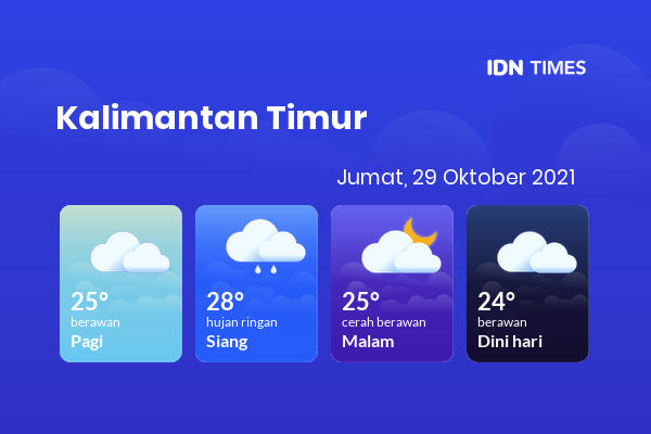 Cuaca Hari Ini 29 Oktober 2021: Balikpapan Berawan Pagi Hari, Cerah Berawan Sore Hari