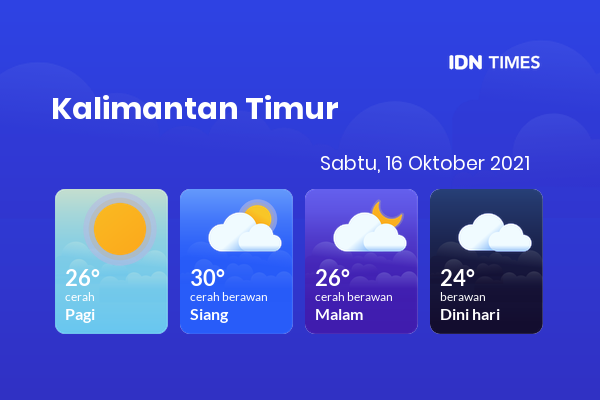 Cuaca Esok Hari 16 Oktober 2021: Balikpapan Cerah Pagi Hari, Cerah Berawan Sore Hari