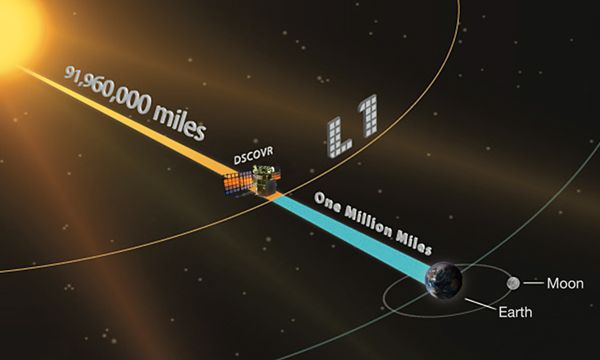 The Big Solar Storm, 10 Facts Behind the 1859 Carrington Incident