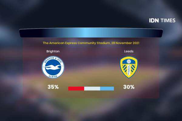 Jelang Brighton Vs Leeds Di Premier League, Ini 3 Faktanya!