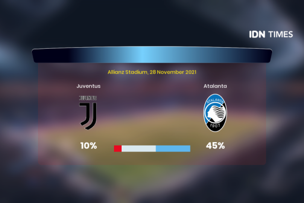 Jelang Juventus Vs Atalanta Di Serie A, Ini 3 Faktanya!