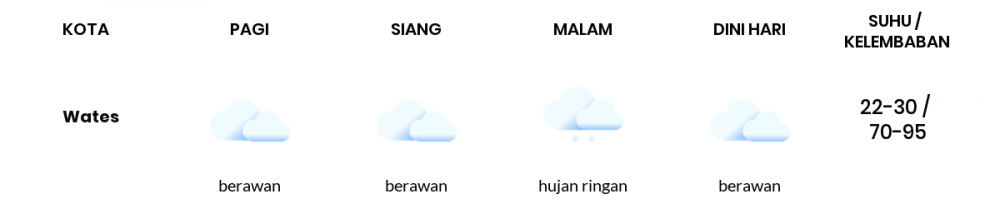 Cuaca Hari Ini 25 November 2021: Yogyakarta Berawan Pagi Hari
