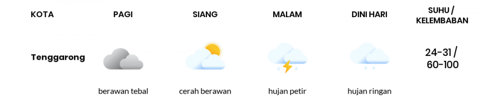 Cuaca Hari Ini 23 November 2021: Balikpapan Berawan Pagi Hari, Hujan Petir Sore Hari