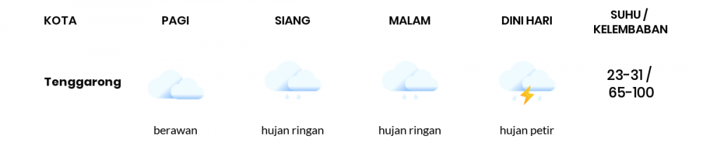 Cuaca Esok Hari 14 November 2021: Balikpapan Hujan Ringan Siang Hari