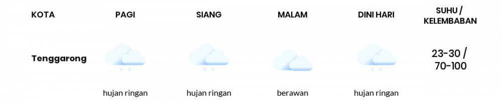 Cuaca Hari Ini 15 November 2021: Balikpapan Hujan Ringan Siang Hari, Berawan Sore Hari