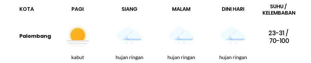 Cuaca Hari Ini 04 November 2021: Palembang Hujan Sepanjang Hari