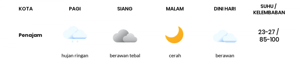 Cuaca Hari Ini 02 November 2021: Balikpapan Hujan Ringan Pagi Hari, Cerah Sore Hari