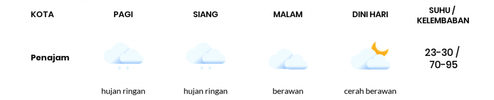 Cuaca Esok Hari 30 November 2021: Balikpapan Berawan Siang Hari, Berawan Sore Hari