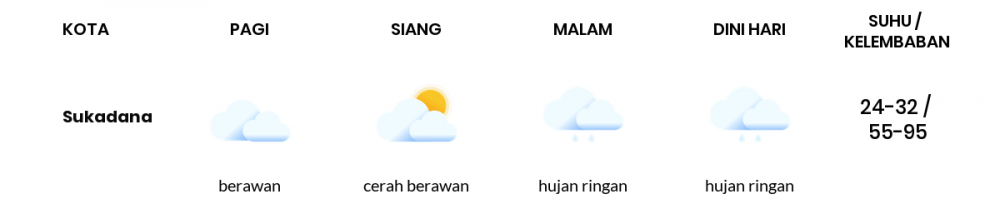 Prakiraan Cuaca Hari Ini 25 November 2021, Sebagian Lampung Bakal Hujan Ringan