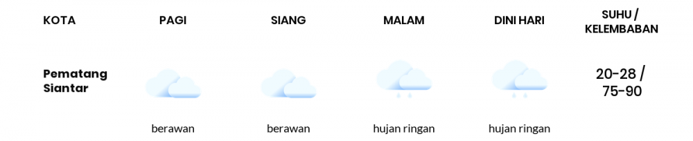 Prakiraan Cuaca Esok Hari 26 November 2021, Sebagian Medan Bakal Cerah Berawan