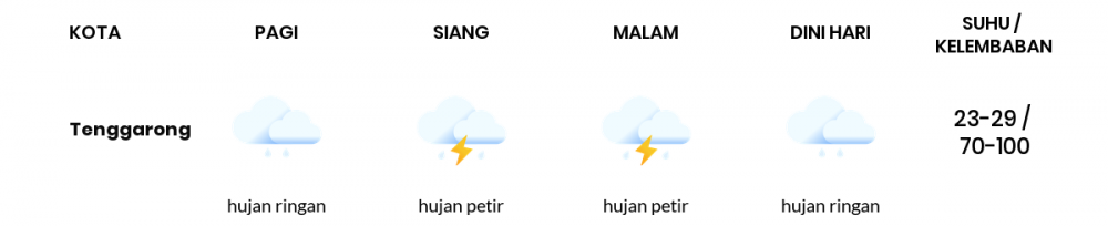 Prakiraan Cuaca Hari Ini 24 November 2021, Sebagian Balikpapan Bakal Hujan Ringan