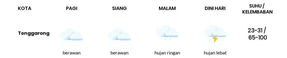 Prakiraan Cuaca Hari Ini 07 November 2021, Sebagian Balikpapan Bakal Berawan