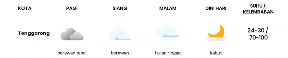 Cuaca Hari Ini 03 November 2021: Balikpapan Berawan Pagi Hari, Hujan Ringan Sore Hari