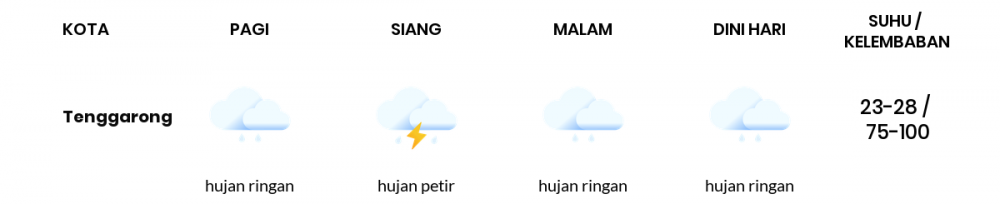 Cuaca Hari Ini 28 November 2021: Balikpapan Hujan Petir Siang Hari, Hujan Ringan Sore Hari