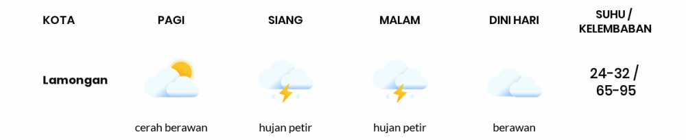 Cuaca Esok Hari 01 Desember 2021: Surabaya Hujan Ringan Siang Hari, Hujan Ringan Sore Hari