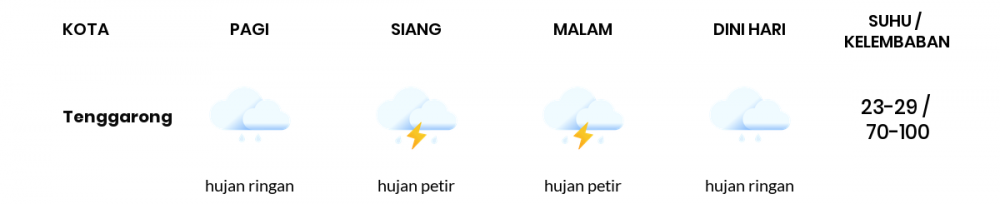 Cuaca Esok Hari 24 November 2021: Balikpapan Hujan Ringan Siang Hari, Hujan Ringan Sore Hari