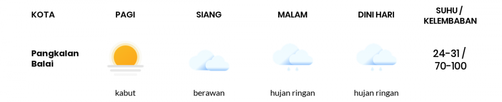 Prakiraan Cuaca Esok Hari 26 November 2021, Sebagian Palembang Bakal Hujan Ringan