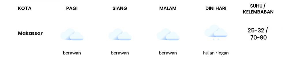 Cuaca Hari Ini 25 November 2021: Makassar Berawan Sepanjang Hari