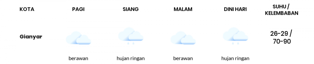 Cuaca Hari Ini 30 November 2021: Denpasar Berawan Pagi Hari, Berawan Sore Hari