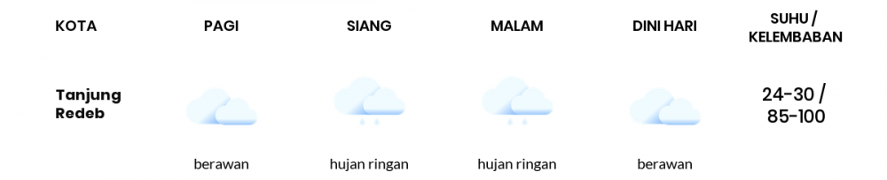 Prakiraan Cuaca Hari Ini 07 November 2021, Sebagian Balikpapan Bakal Berawan