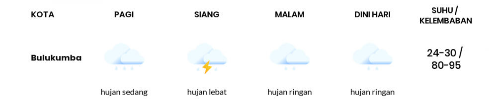 Cuaca Esok Hari 17 November 2021: Makassar Hujan Ringan Siang Hari, Hujan Ringan Sore Hari