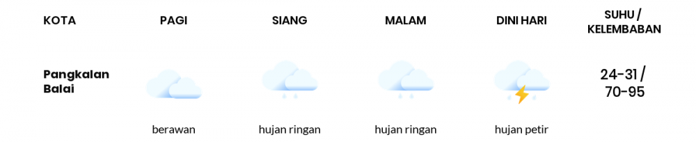 Cuaca Esok Hari 25 November 2021: Palembang Hujan Petir Siang Hari, Berawan Sore Hari