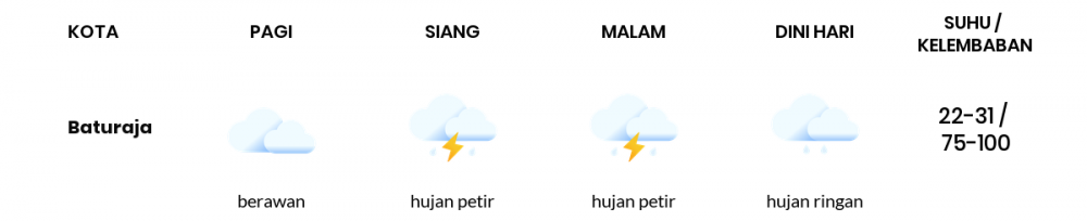 Prakiraan Cuaca Esok Hari 26 November 2021, Sebagian Palembang Bakal Hujan Ringan